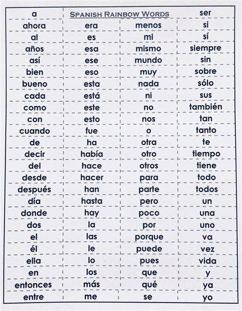 how many word in spanish language|Iba pa.